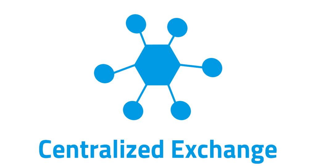 How To Buy Meme Coins on Centralized Exchanges
