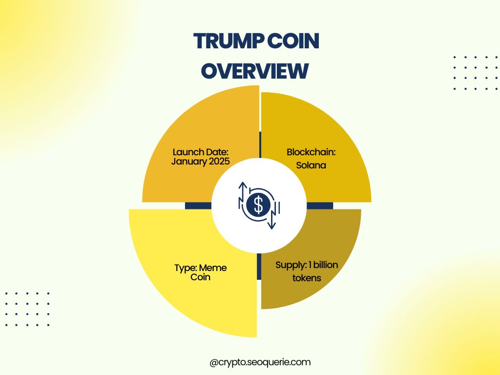 Trump Meme Coin Crypto
