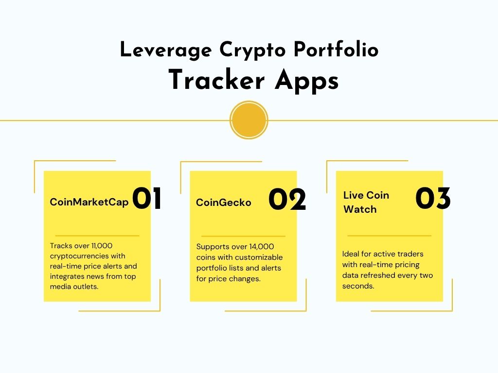 How to Track Crypto Market News: A Comprehensive Guide