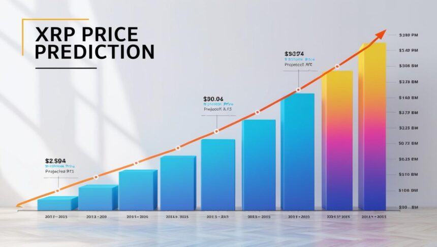 XRP Price Prediction